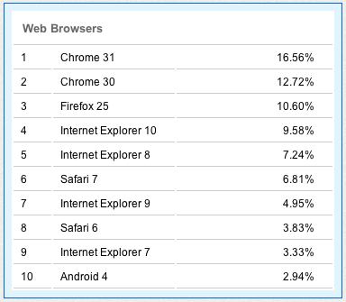 browsershares